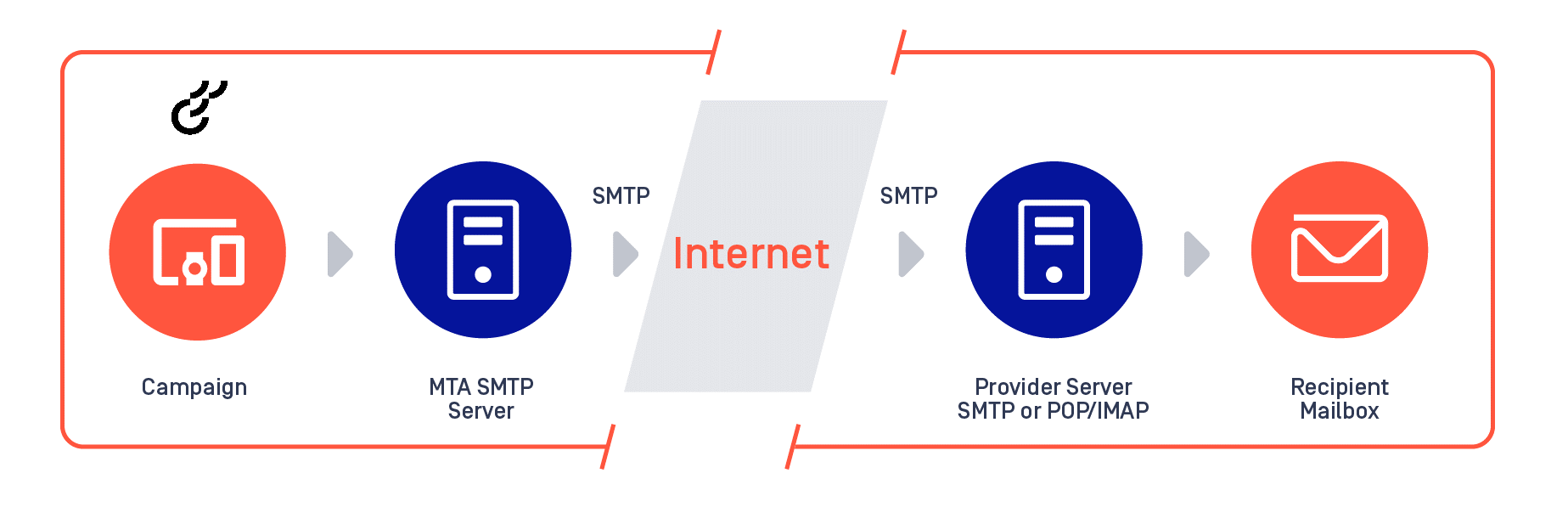 Image: SMTP protocol
