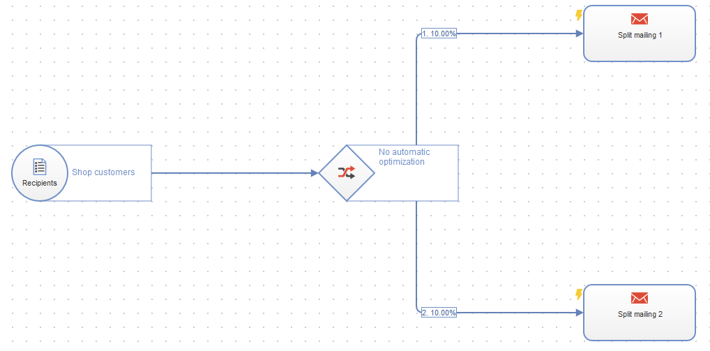 Image: Connecting the message nodes to the A/B test node