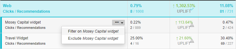 Image: Engage Performance view: hover to filter