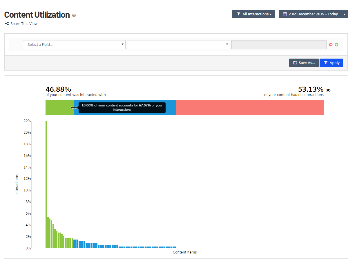 Image: Content Utilitization view