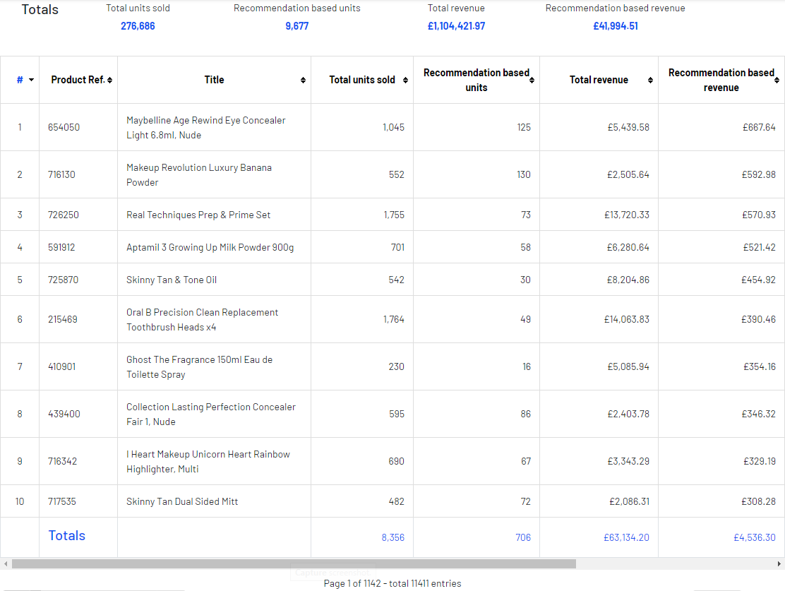 Image: Best-selling products data