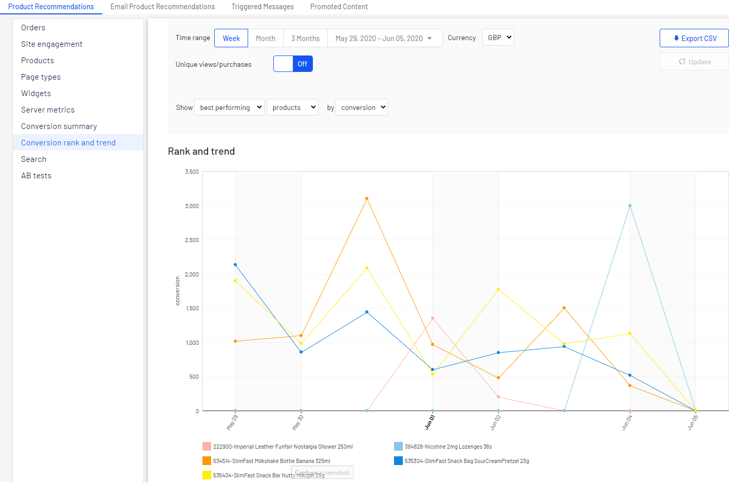 Image: Conversion tab, Rank and trend view