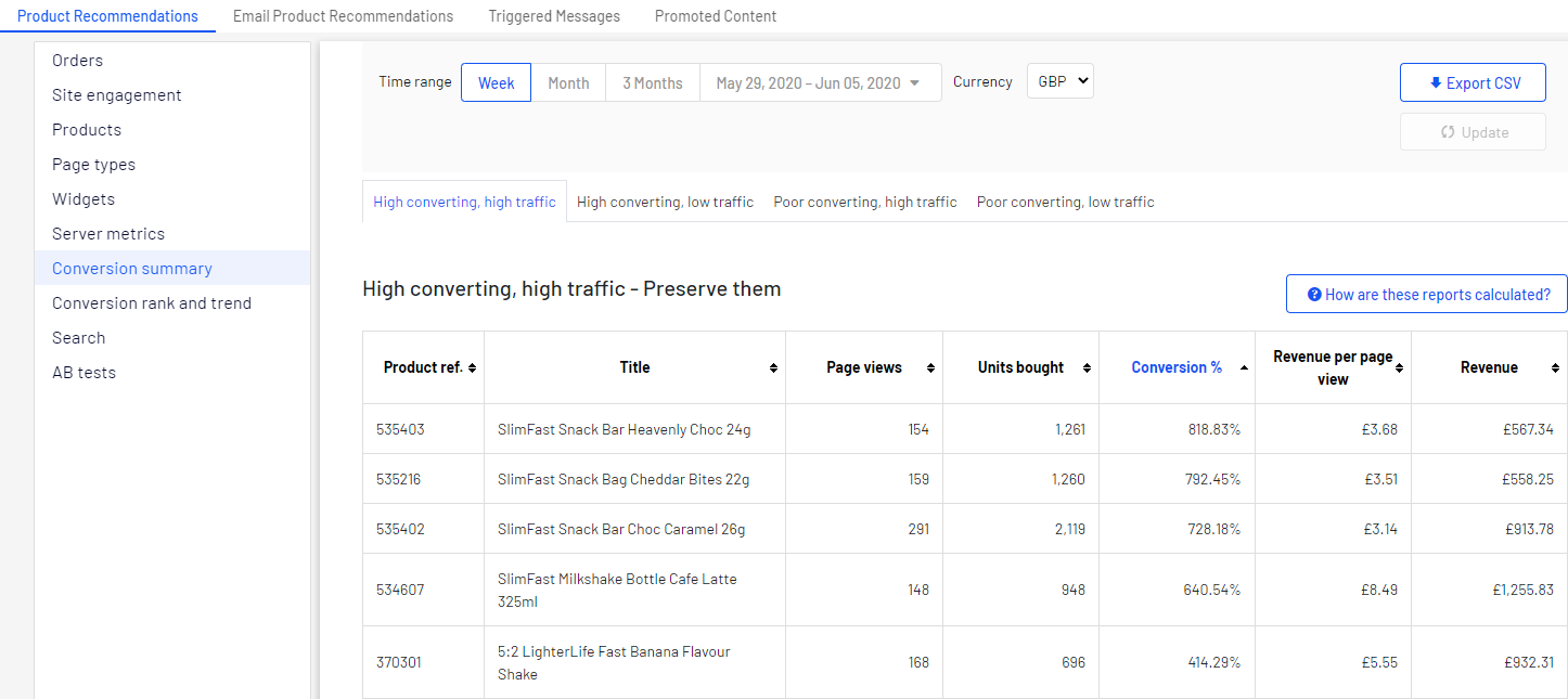 Image: Conversions tab, Summary view