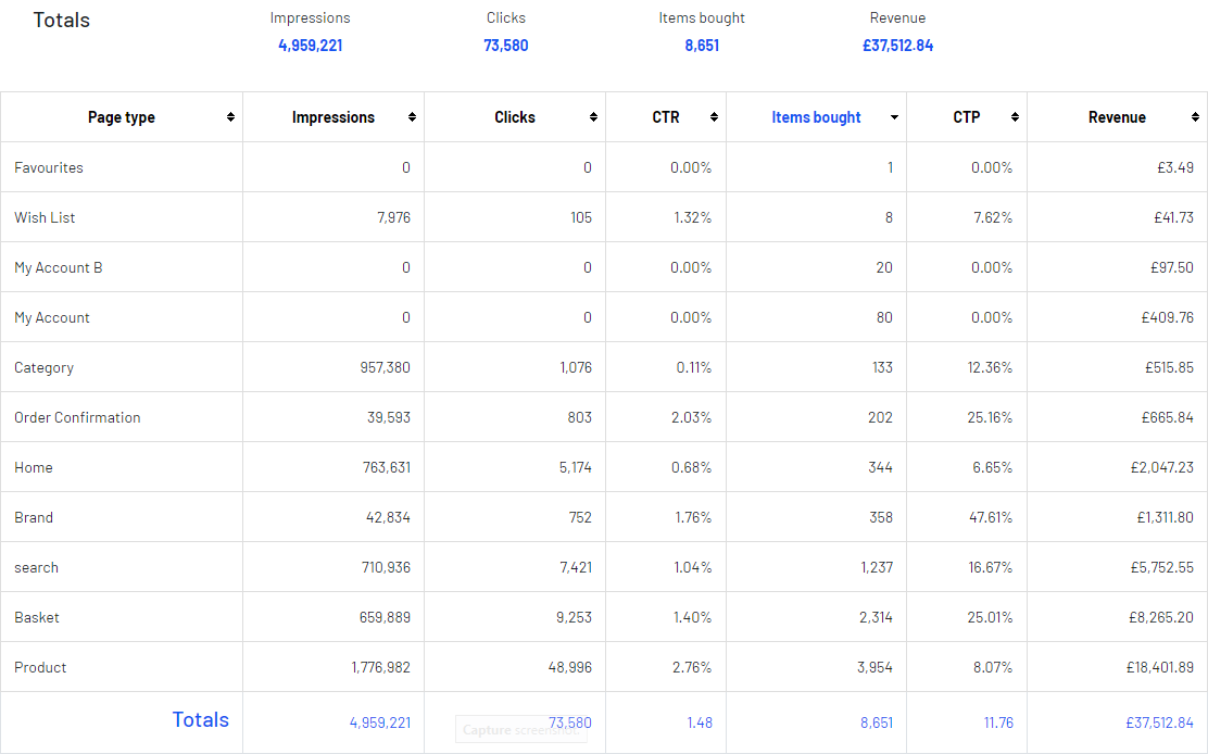 Image: Page Type data