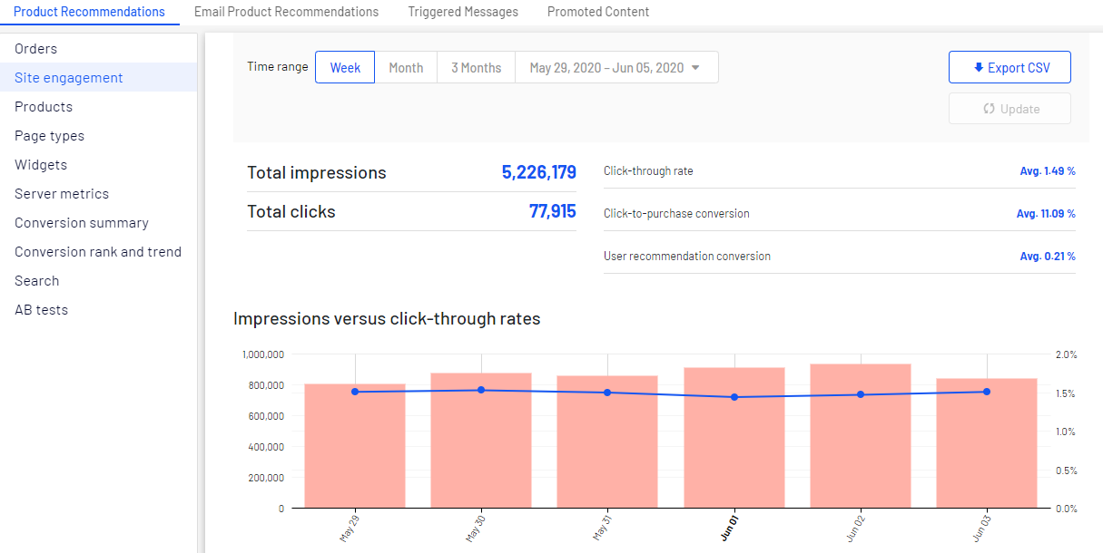Image: Site Engagement tab