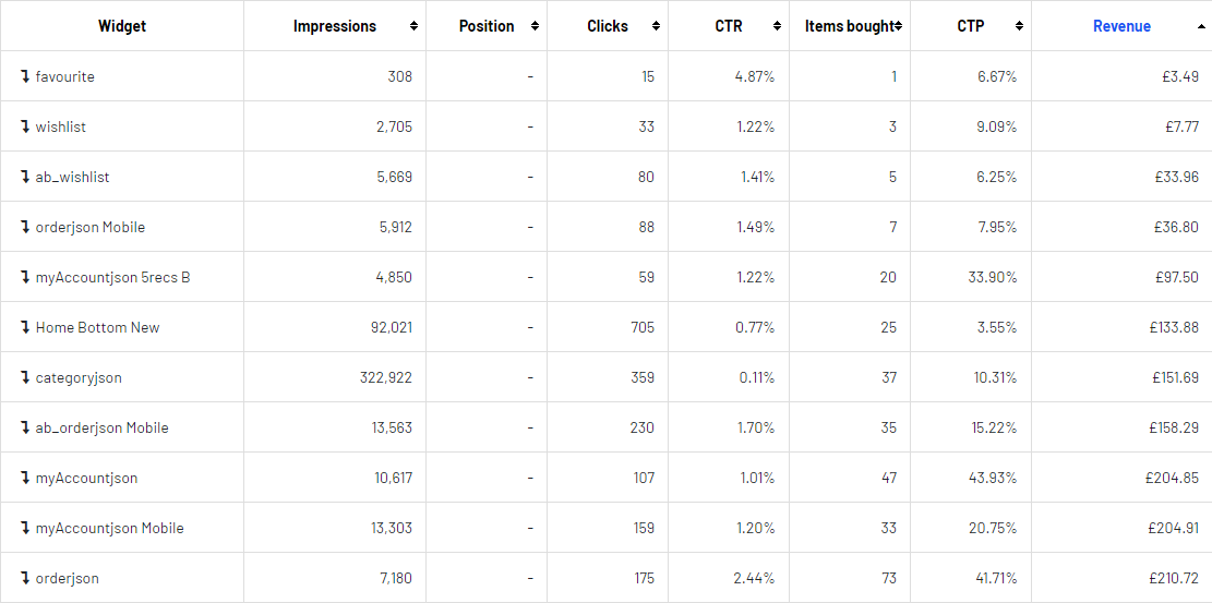 Image: Widget data